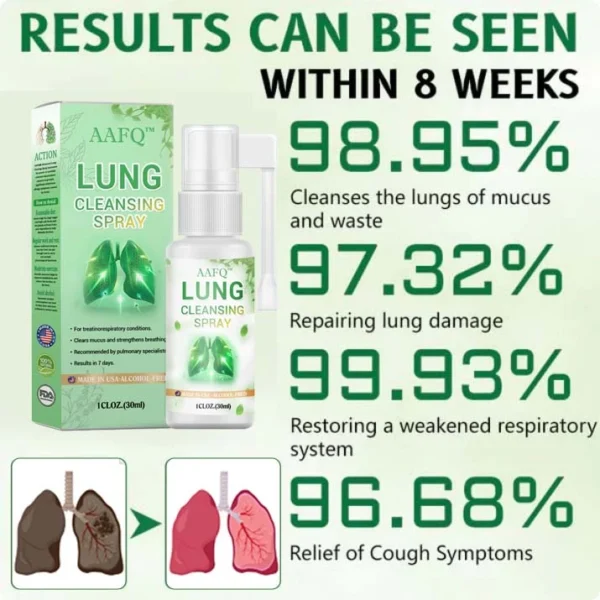 AAFQ® 𝐀𝐝𝐯𝐚𝐧𝐜𝐞𝐝 𝐋𝐮𝐧𝐠 𝐂𝐥𝐞𝐚𝐧𝐬𝐢𝐧𝐠 𝐒𝐩𝐫𝐚𝐲