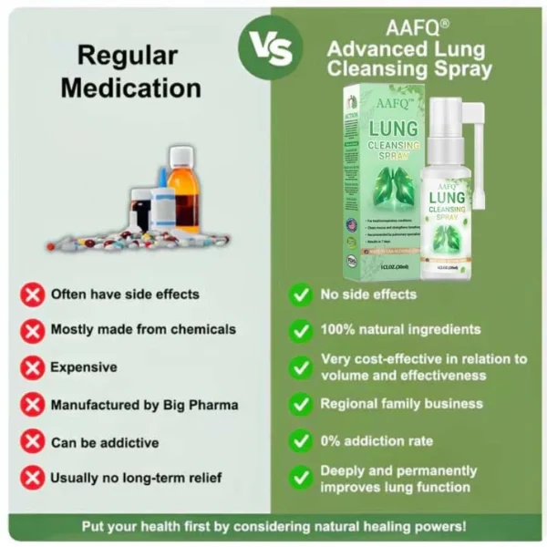 AAFQ® 𝐀𝐝𝐯𝐚𝐧𝐜𝐞𝐝 𝐋𝐮𝐧𝐠 𝐂𝐥𝐞𝐚𝐧𝐬𝐢𝐧𝐠 𝐒𝐩𝐫𝐚𝐲