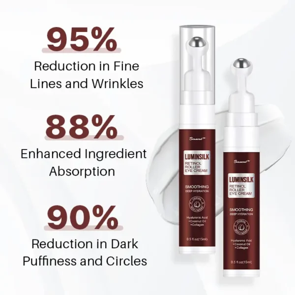 Biancat™ LuminSilk Retinol Roller Eye Cream