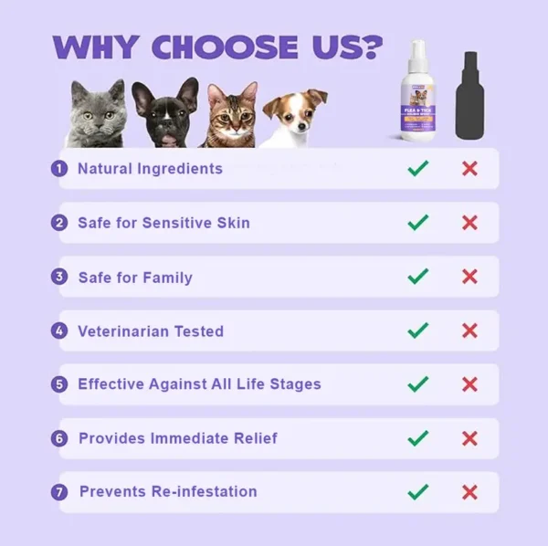 Flea & Tick Kolirin Spray