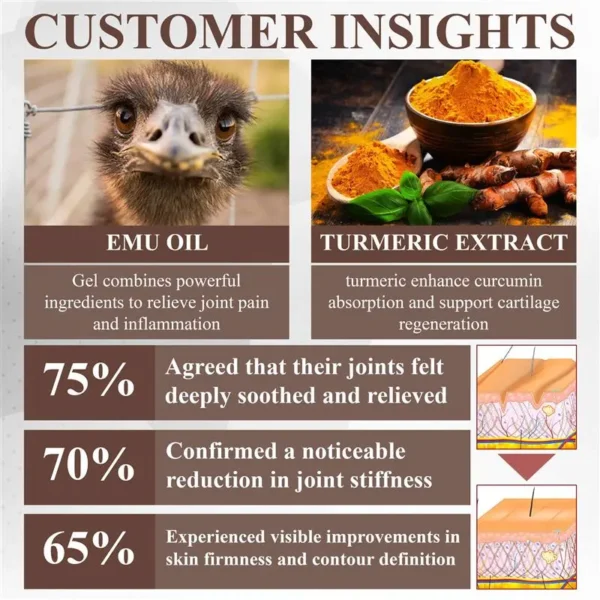 ATTDX® Emu Oil Turmeric Bone Sooth Gel
