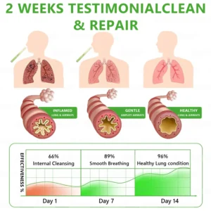 𝐔𝐒 𝐎𝐰𝐧𝐞𝐝 𝐚𝐧𝐝 𝐎𝐩𝐞𝐫𝐚𝐭𝐞𝐝✅ 𝑪𝒗𝒓𝖾𝐨𝒛® 𝐁𝐨𝐭𝐚𝐧𝐢𝐜𝐚𝐥 𝐌𝐮𝐥𝐥𝐞𝐢𝐧 𝐋𝐮𝐧𝐠 𝐂𝐥𝐞𝐚𝐧𝐬𝐞 𝐃𝐢𝐟𝐟𝐮𝐬𝐞𝐫(🫁Cough, Pharyngitis, shortness of breath, sputum, stuffy nose, bronchitis, bronchitis, allergy symptoms, lung discomfort)3🎁