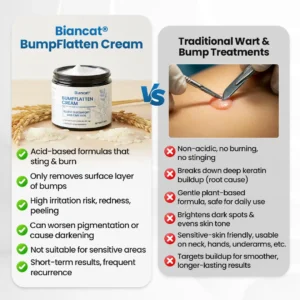 Biancat® BumpFlatten Cream (A)