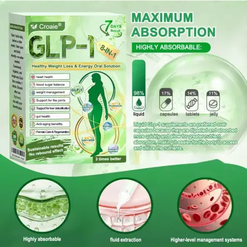 Croaie® GLP-1 8-in-1 Oral Health Solution