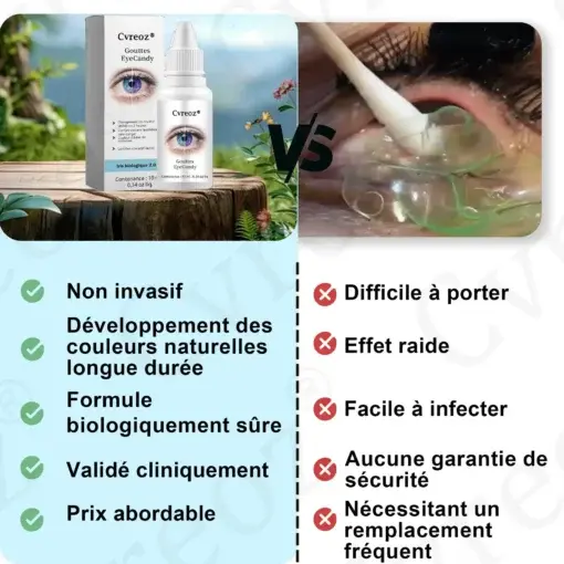 Cvreoz® Gouttes EyeCandy