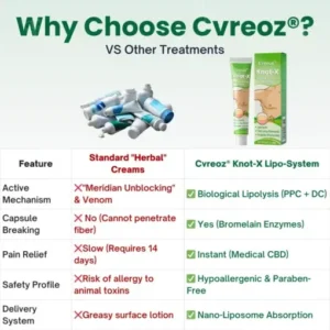 Cvreoz® Knot-X Lipoma Dissolve Cream