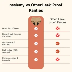 NESLEMY™  100% Leak-Proof Underwear 4-pack
